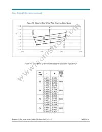 BXRA-40E0600-A-00 Datasheet Page 22