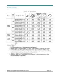 BXRA-40E7500-J-00 Datasheet Page 7