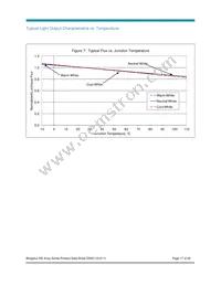 BXRA-40E7500-J-00 Datasheet Page 17