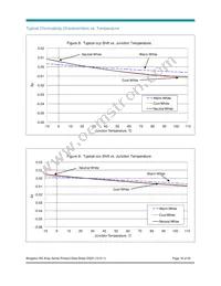 BXRA-40E7500-J-00 Datasheet Page 18