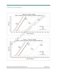 BXRA-40E7500-J-00 Datasheet Page 19