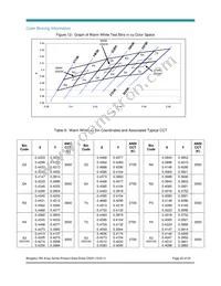 BXRA-40E7500-J-00 Datasheet Page 20