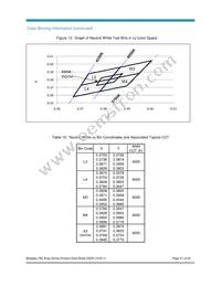 BXRA-40E7500-J-00 Datasheet Page 21