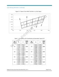 BXRA-40E7500-J-00 Datasheet Page 22