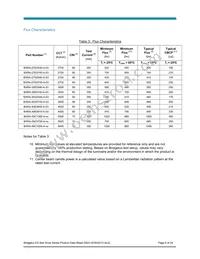 BXRA-50C1000-A-04 Datasheet Page 9