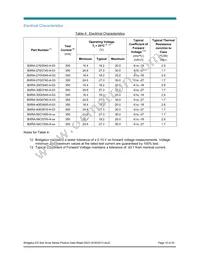 BXRA-50C1000-A-04 Datasheet Page 10