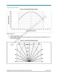 BXRA-50C1000-A-04 Datasheet Page 16