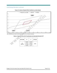 BXRA-50C1000-A-04 Datasheet Page 20