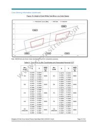 BXRA-50C1000-A-04 Datasheet Page 21