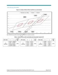 BXRA-50C1100-B-04 Datasheet Page 22