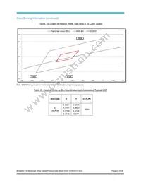 BXRA-50C1100-B-04 Datasheet Page 23