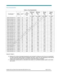 BXRA-56C4500-F-04 Datasheet Page 10