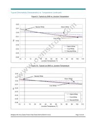 BXRA-56C4500-F-04 Datasheet Page 19