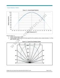 BXRA-56C4500-F-04 Datasheet Page 20