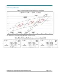 BXRA-56C4500-F-04 Datasheet Page 23