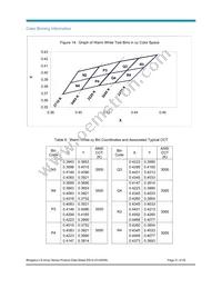 BXRA-C0361-00E00 Datasheet Page 21