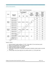 BXRA-C0603-00E00 Datasheet Page 7