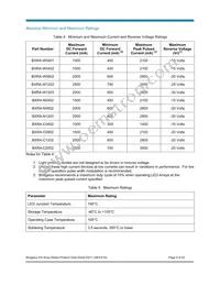 BXRA-C0603-00E00 Datasheet Page 9