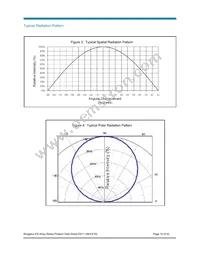 BXRA-C0603-00E00 Datasheet Page 15