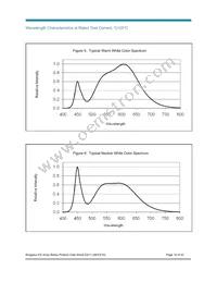 BXRA-C0603-00E00 Datasheet Page 16