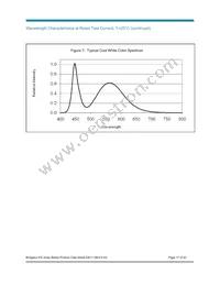 BXRA-C0603-00E00 Datasheet Page 17