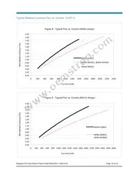 BXRA-C0603-00E00 Datasheet Page 18