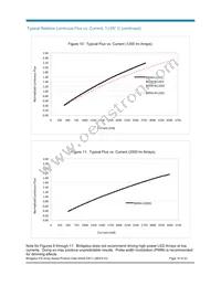 BXRA-C0603-00E00 Datasheet Page 19