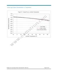 BXRA-C0603-00E00 Datasheet Page 20