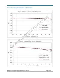 BXRA-C0603-00E00 Datasheet Page 21