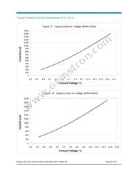 BXRA-C0603-00E00 Datasheet Page 22