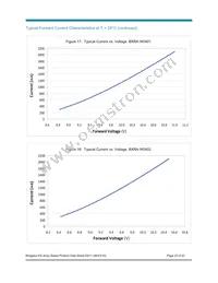 BXRA-C0603-00E00 Datasheet Page 23