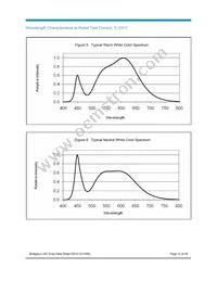 BXRA-C2000-00000 Datasheet Page 12