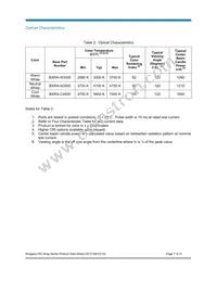 BXRA-N3500-00L00 Datasheet Page 7