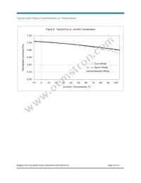 BXRA-N3500-00L00 Datasheet Page 16