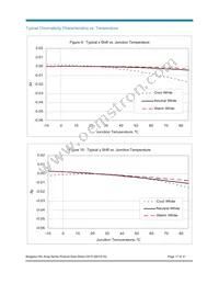 BXRA-N3500-00L00 Datasheet Page 17