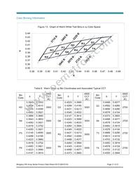 BXRA-N3500-00L00 Datasheet Page 21