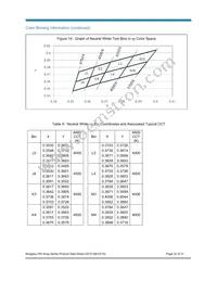 BXRA-N3500-00L00 Datasheet Page 22