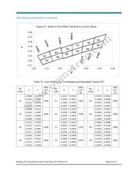 BXRA-N3500-00L00 Datasheet Page 23