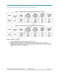 BXRA-W1800-00S0G Datasheet Page 11