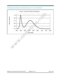 BXRA-W1800-00S0G Datasheet Page 15