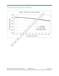 BXRA-W1800-00S0G Datasheet Page 17