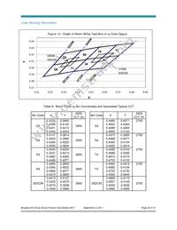 BXRA-W1800-00S0G Datasheet Page 22