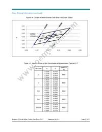 BXRA-W1800-00S0G Datasheet Page 23