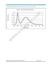 BXRA-W5700-00S0E Datasheet Page 15