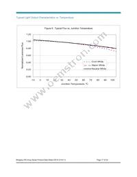 BXRA-W5700-00S0E Datasheet Page 17