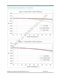 BXRA-W5700-00S0E Datasheet Page 18