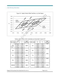 BXRA-W5700-00S0E Datasheet Page 22