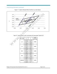 BXRA-W5700-00S0E Datasheet Page 23