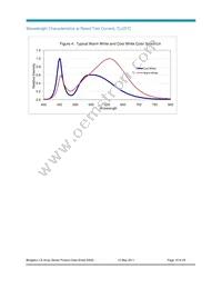 BXRB-56C0470-B-00 Datasheet Page 15