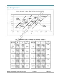 BXRB-56C0470-B-00 Datasheet Page 21